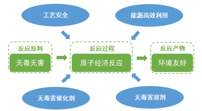 Seplite?LXC樹脂催化劑，讓化工催化環(huán)保 高效