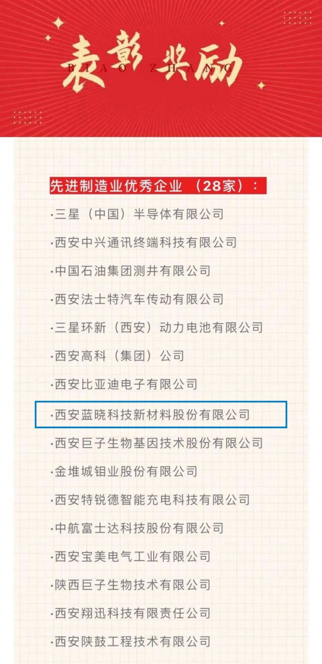 藍(lán)曉科技再獲殊榮，榮膺“先進(jìn)制造業(yè)優(yōu)秀企業(yè)”稱號