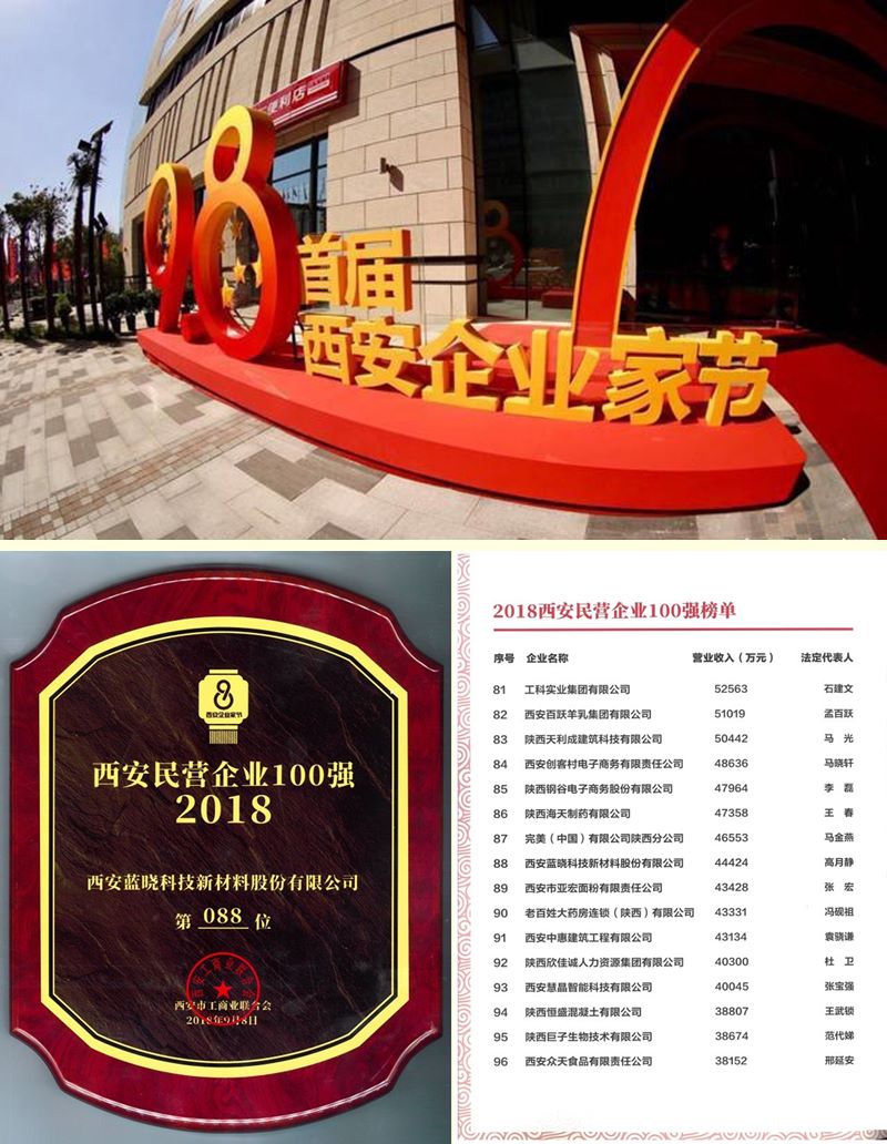 藍(lán)曉科技榮膺西安民營(yíng)企業(yè)100強(qiáng)榜單