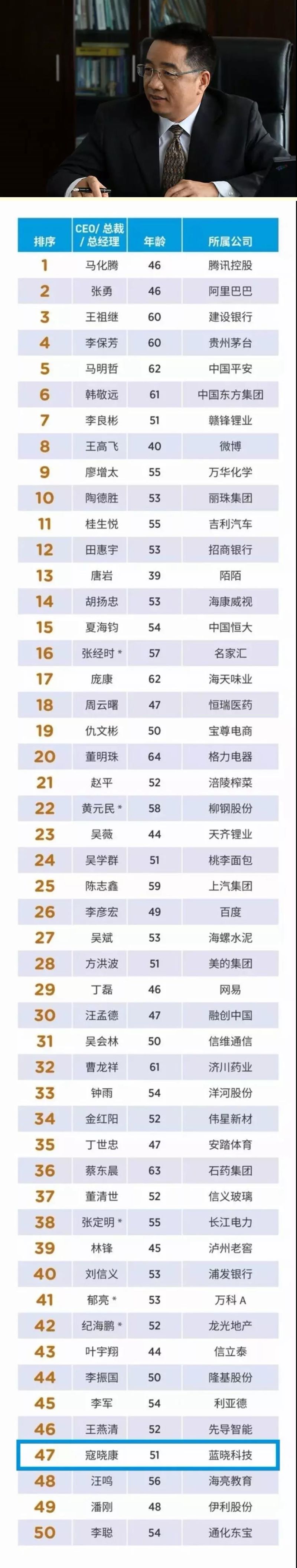 寇曉康總經(jīng)理入選福布斯2018中國上市公司最佳CEO榜