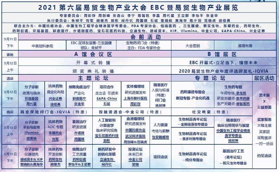 2021第六屆易貿(mào)生物產(chǎn)業(yè)大會(huì)——藍(lán)曉與您誠(chéng)邀相約