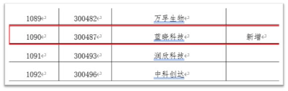 藍(lán)曉科技入選深交所融資融券標(biāo)的2.jpg