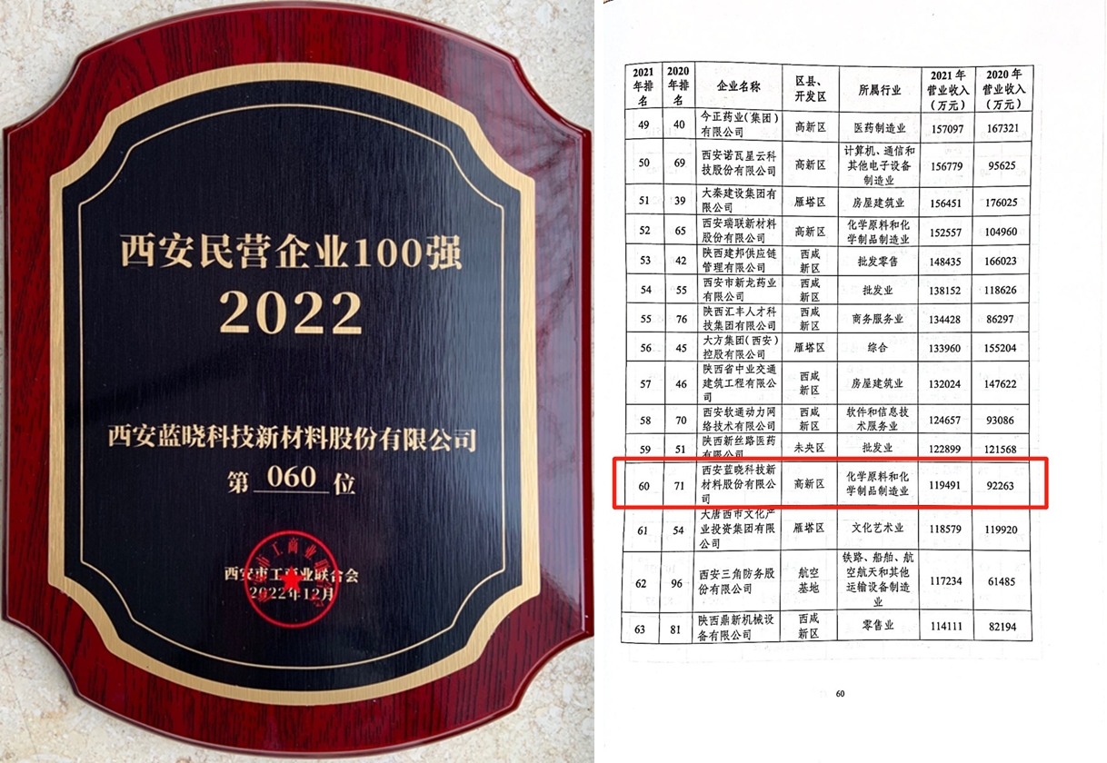 藍曉科技連續(xù)多年喜獲西安民營企業(yè)100強