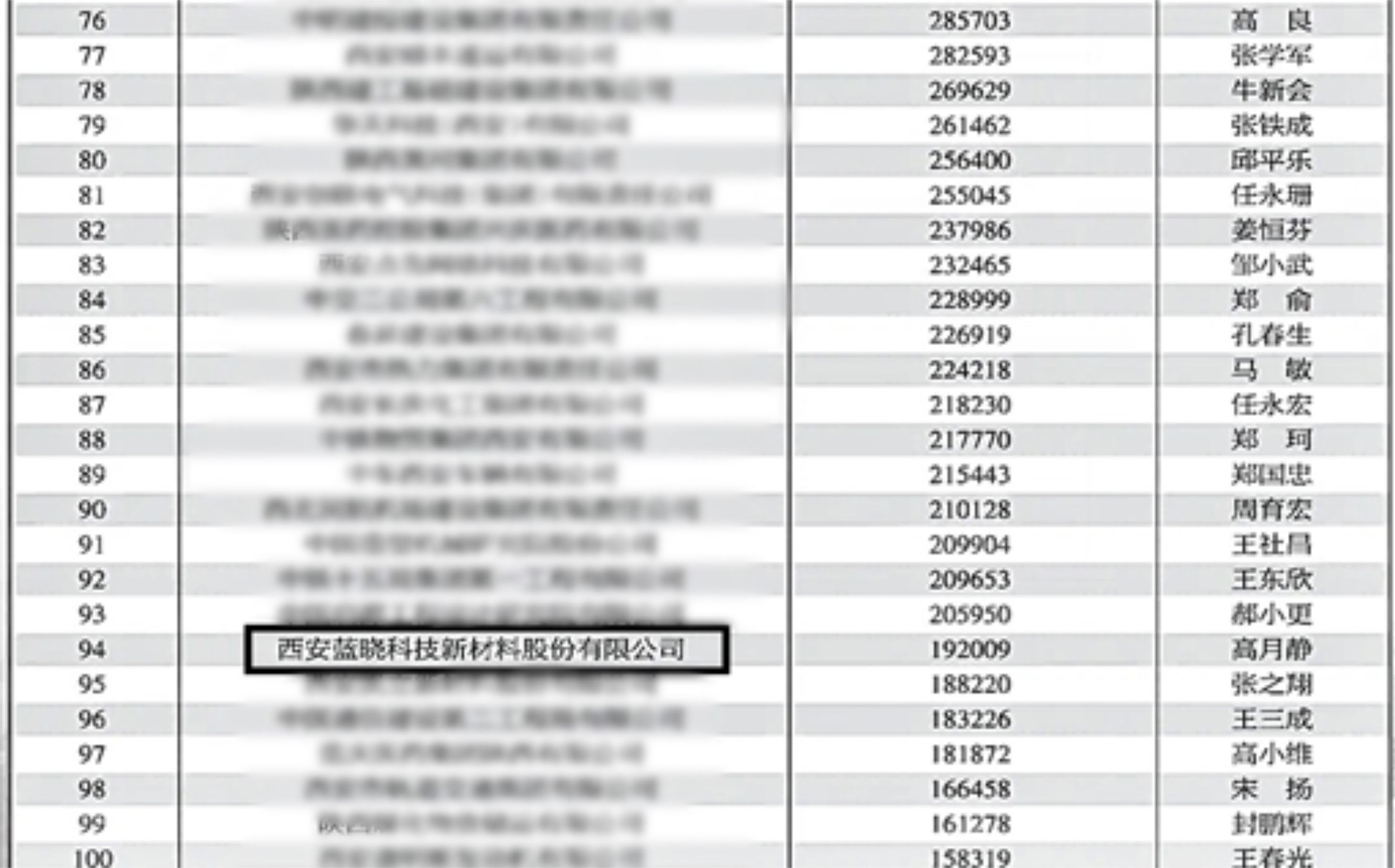 藍(lán)曉科技入選“2023西安百?gòu)?qiáng)企業(yè)”