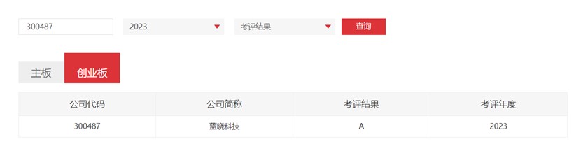 藍(lán)曉科技連獲深交所信息披露考評A級